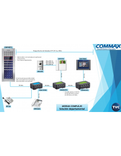 Commax Cmp-4bct Modum Video... 2